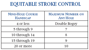 Description: http://www.usga.org/assets/0/1181/1514/37251097-d8db-4a77-9623-acaf9e872957.gif